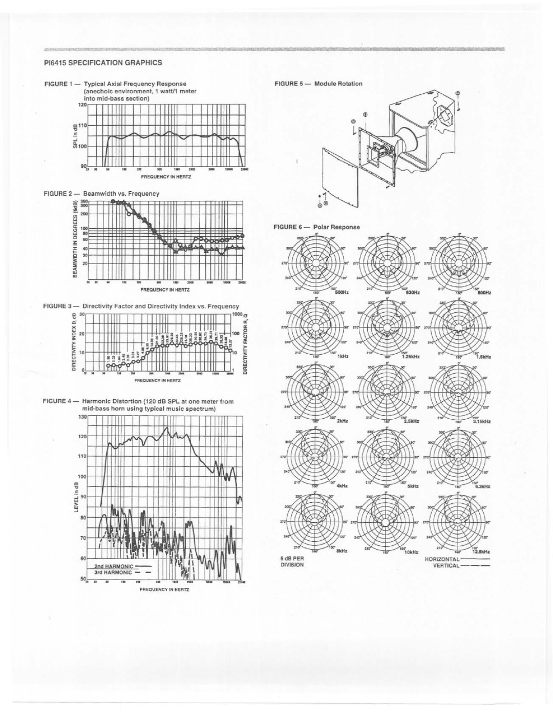 Electro-Voice PI6415 manual 