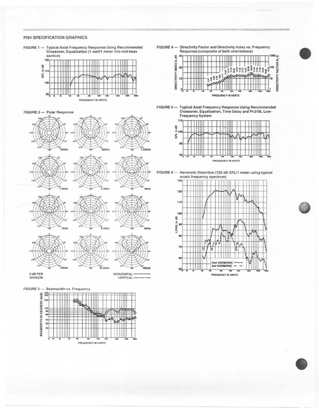 Electro-Voice PI94 manual 