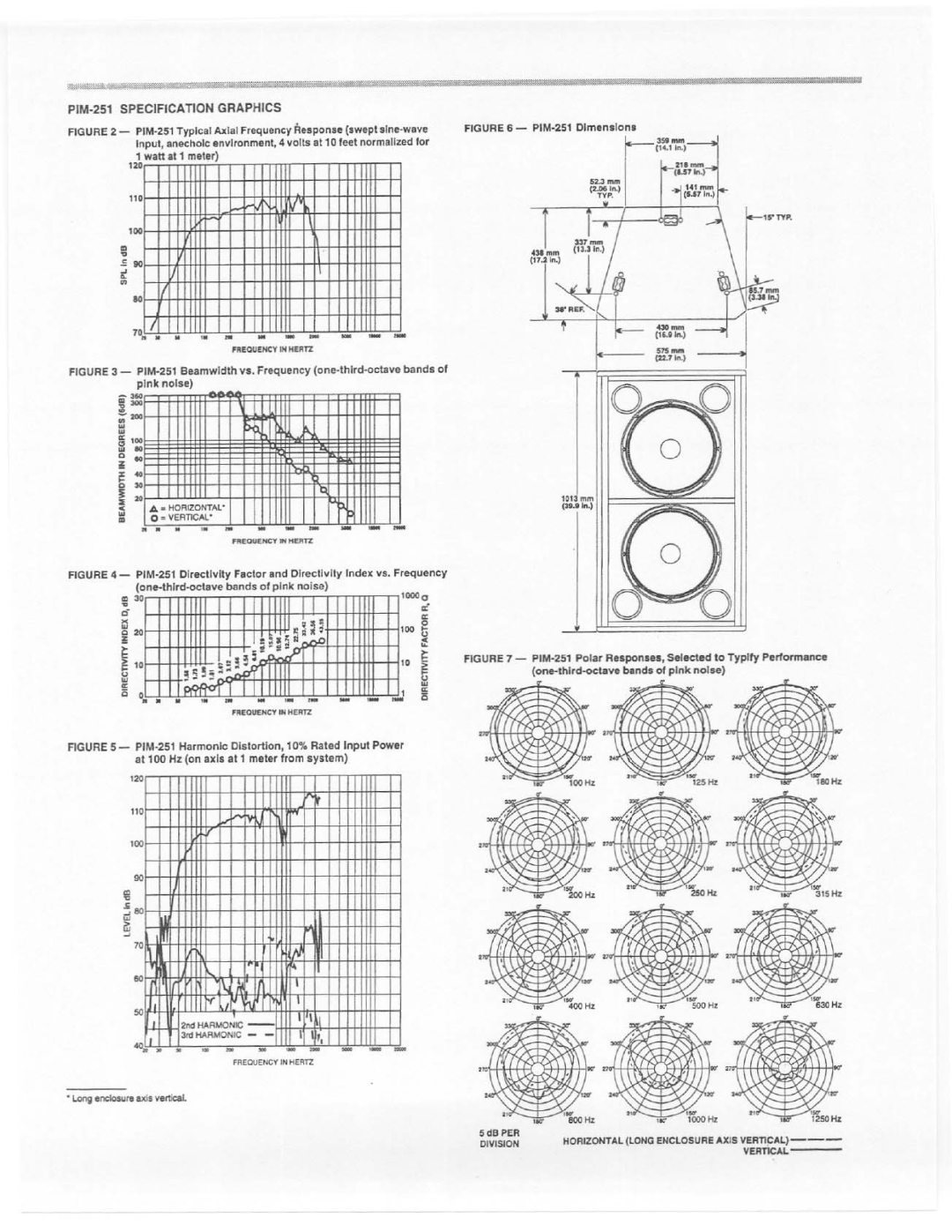 Electro-Voice PIM-251 manual 