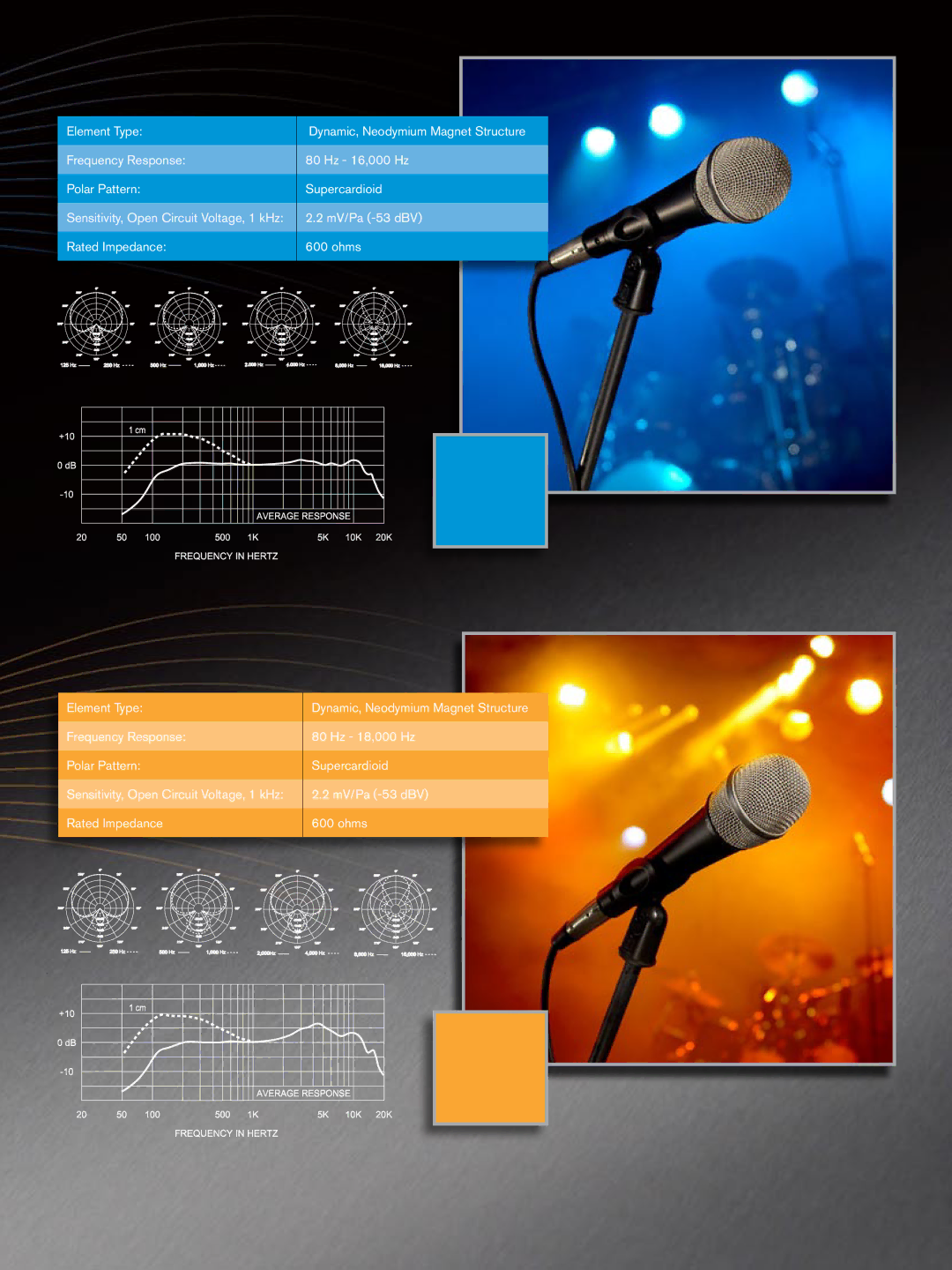 Electro-Voice PL Series manual Element Type 