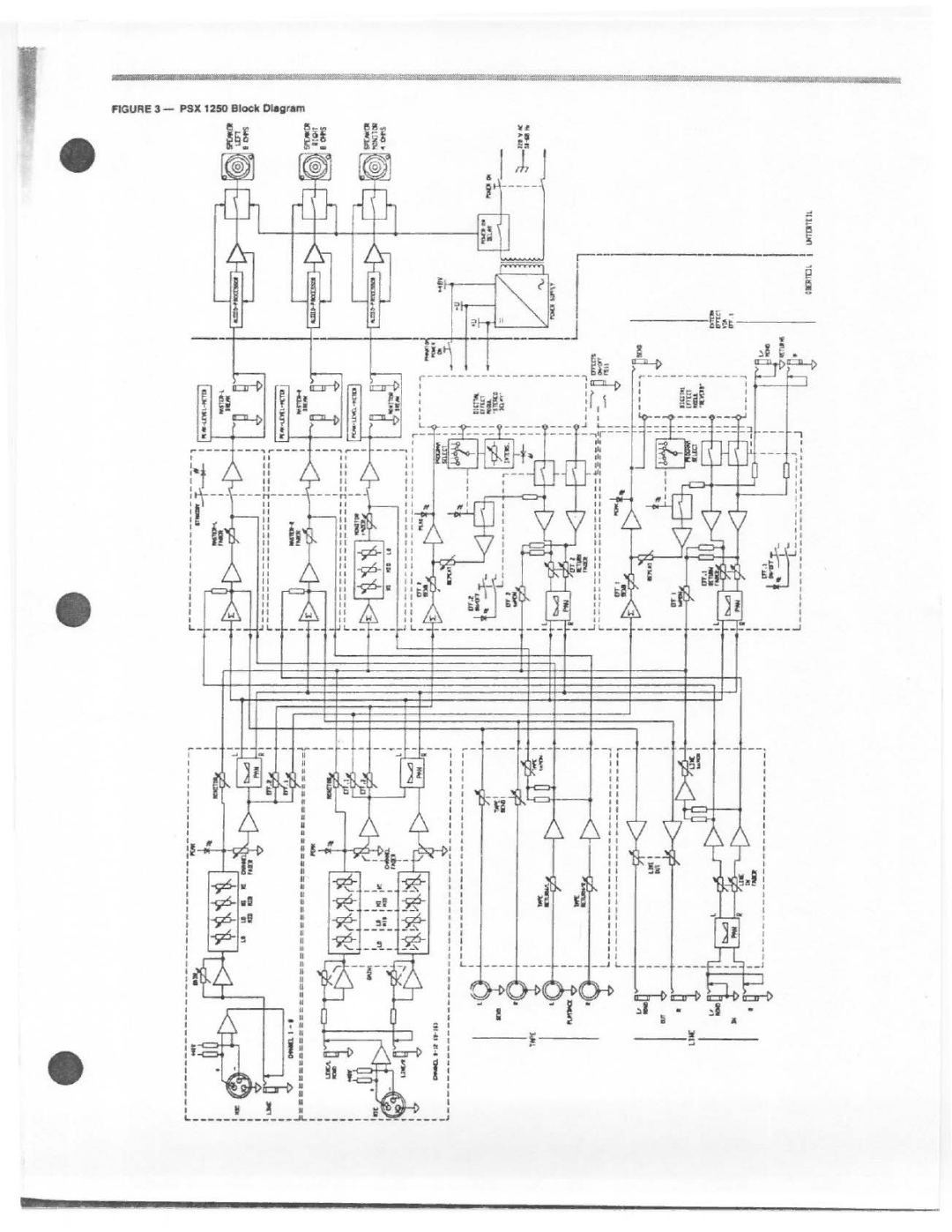 Electro-Voice PSX 1250 manual 