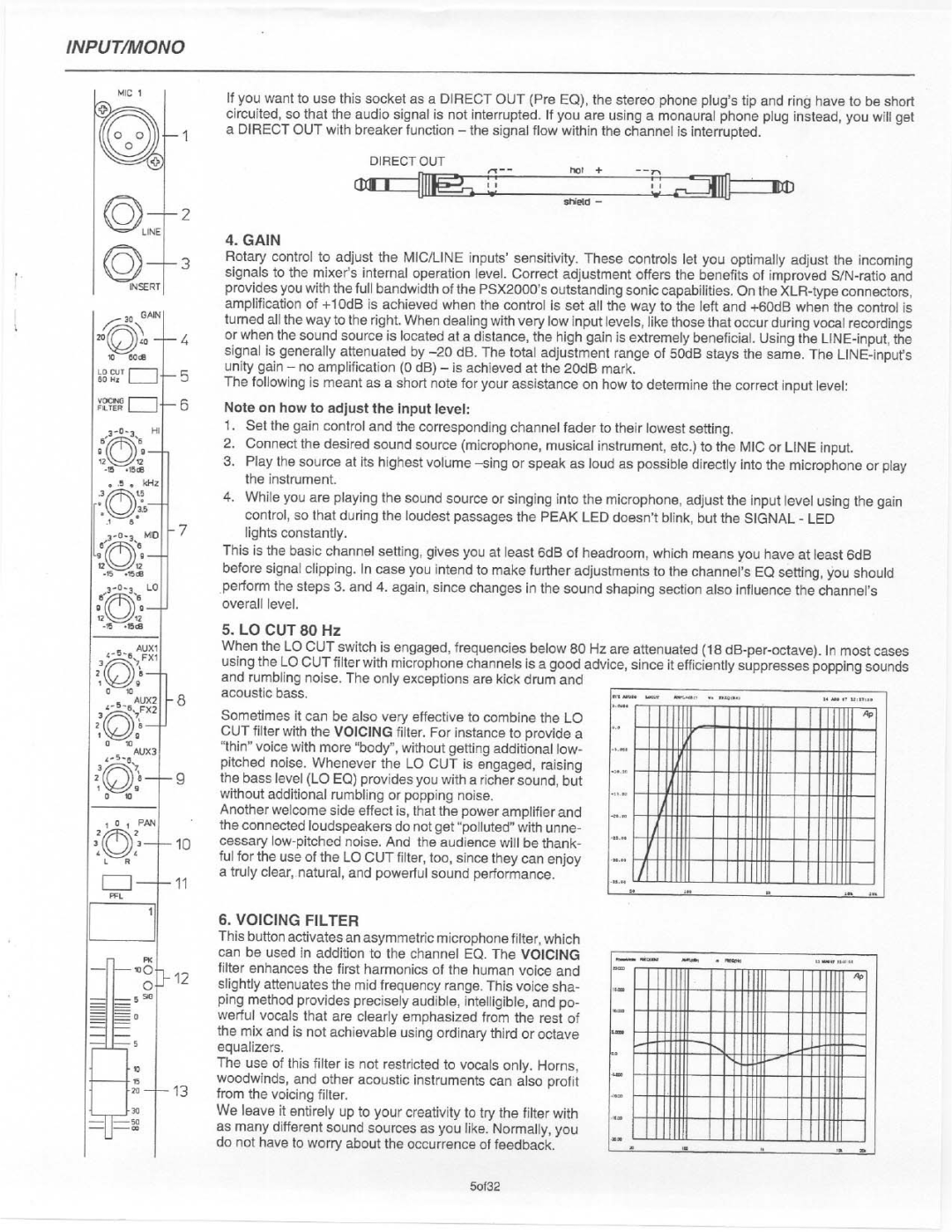 Electro-Voice PSX 2000 manual 