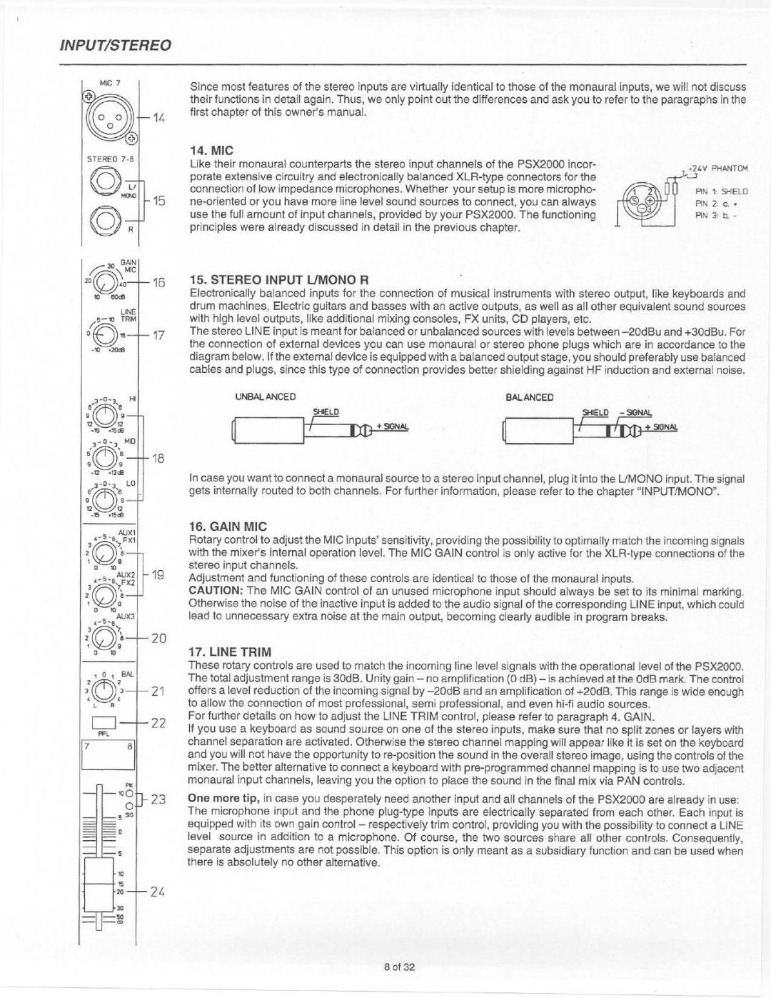 Electro-Voice PSX 2000 manual 