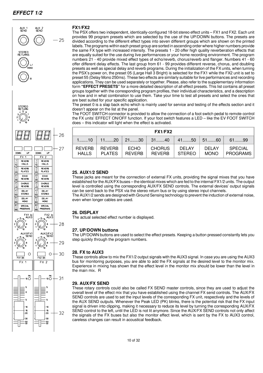 Electro-Voice PSX2200, PSX1000, PSX1600 owner manual Effect 1/2, FX1/FX2, Display, AUX/FX Send 