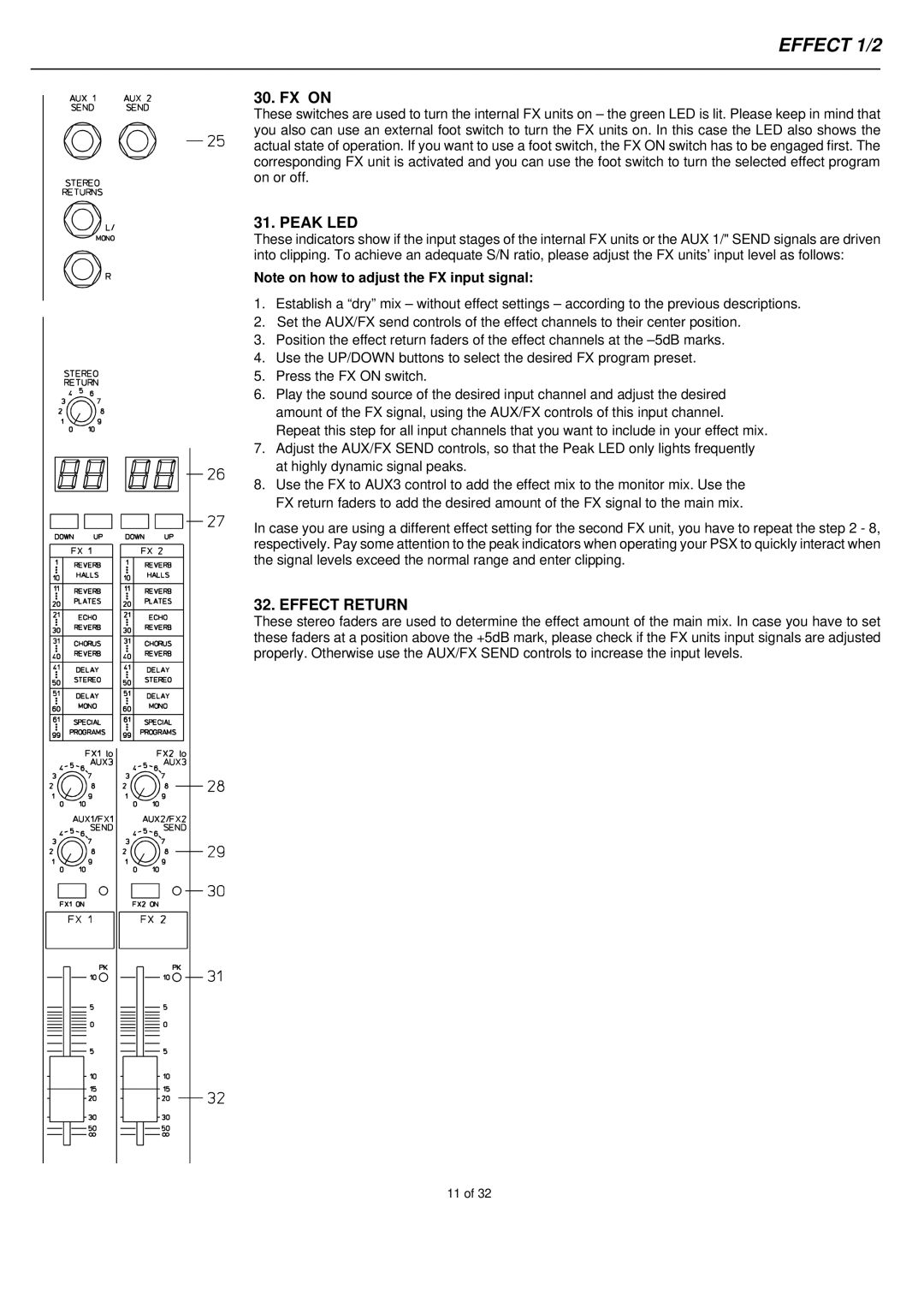 Electro-Voice PSX1600, PSX1000, PSX2200 owner manual FX on, Peak LED, Effect Return 