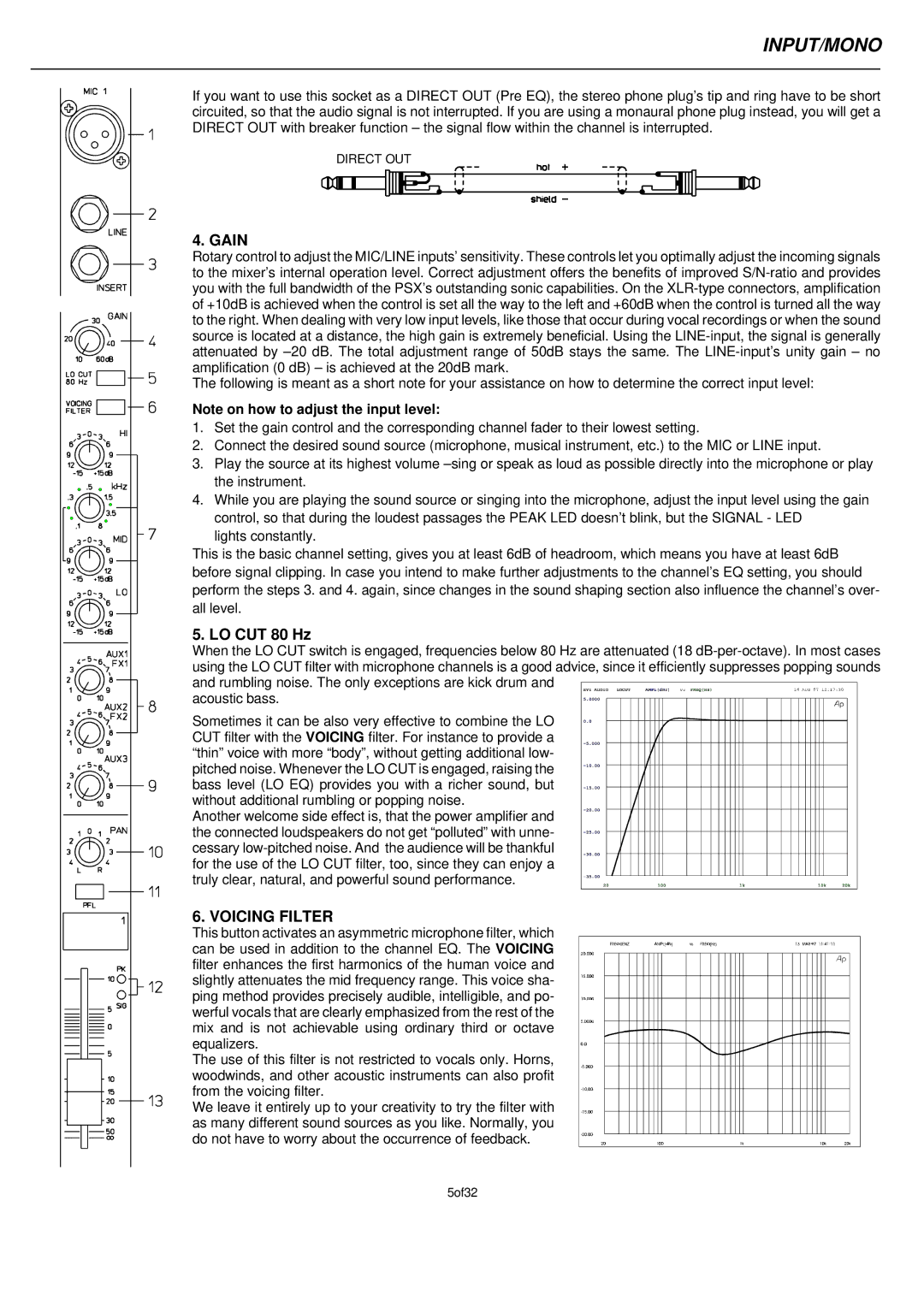 Electro-Voice PSX1600, PSX1000, PSX2200 owner manual Gain, LO CUT 80 Hz, Voicing Filter 