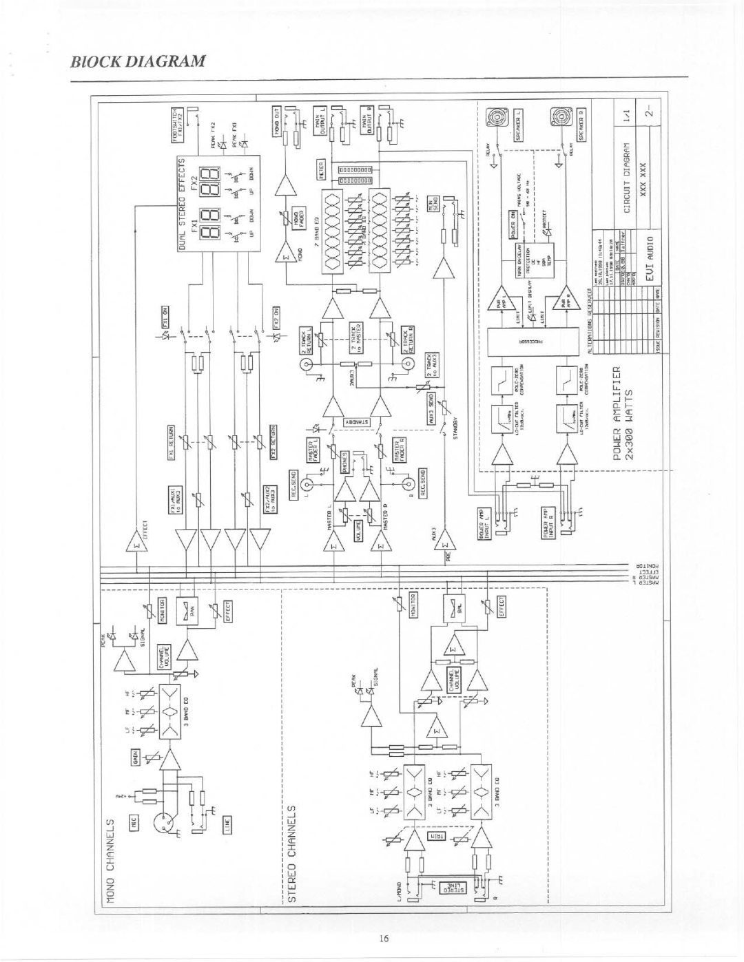 Electro-Voice PSX600 manual 