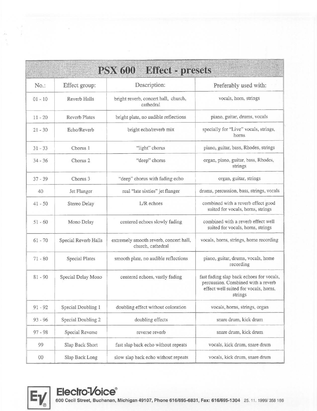 Electro-Voice PSX600 manual 