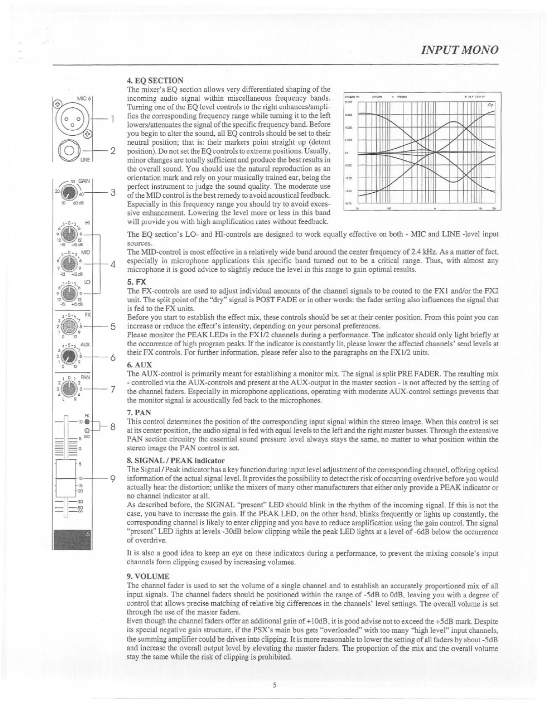 Electro-Voice PSX600 manual 