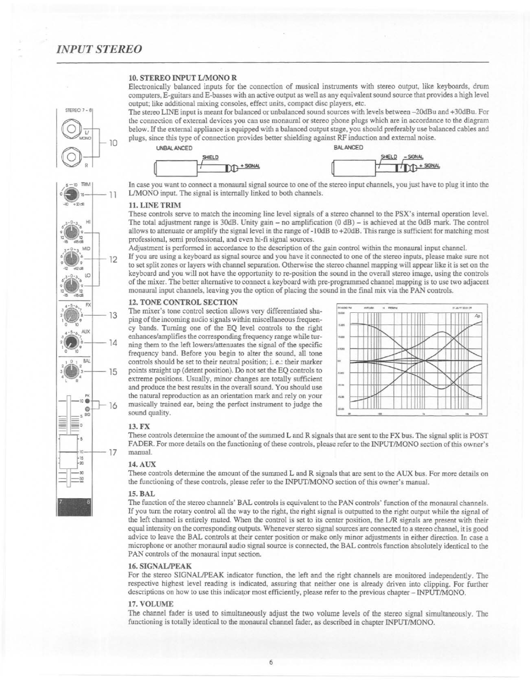 Electro-Voice PSX600 manual 