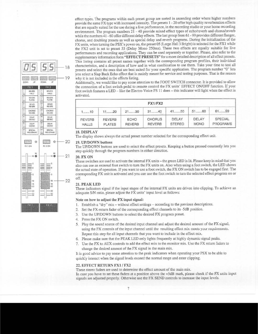 Electro-Voice PSX600 manual 