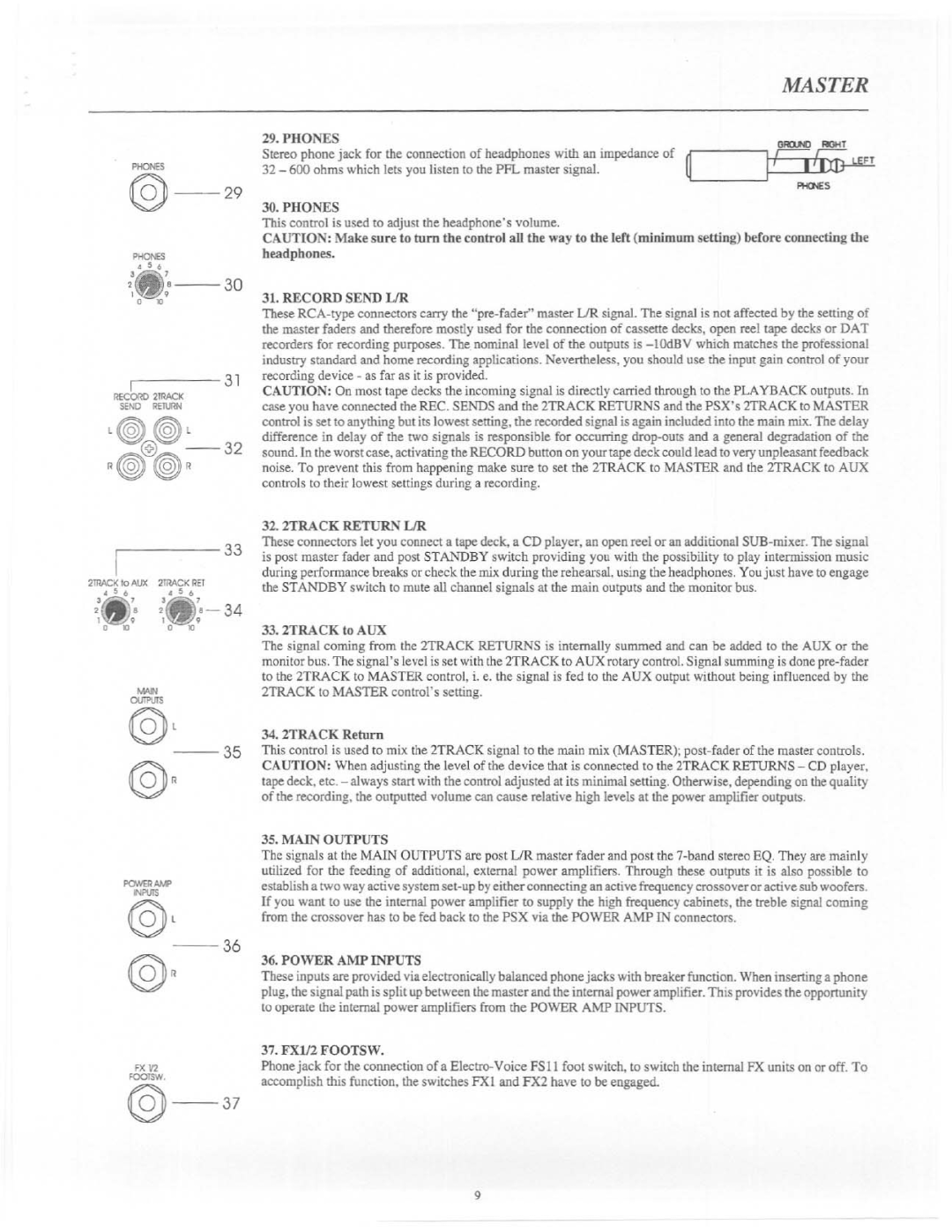 Electro-Voice PSX600 manual 