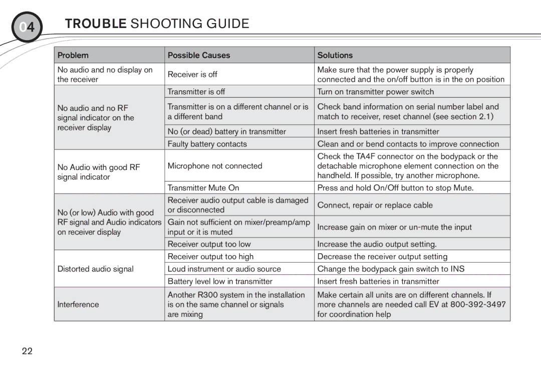 Electro-Voice R300 manual Trouble Shooting Guide 