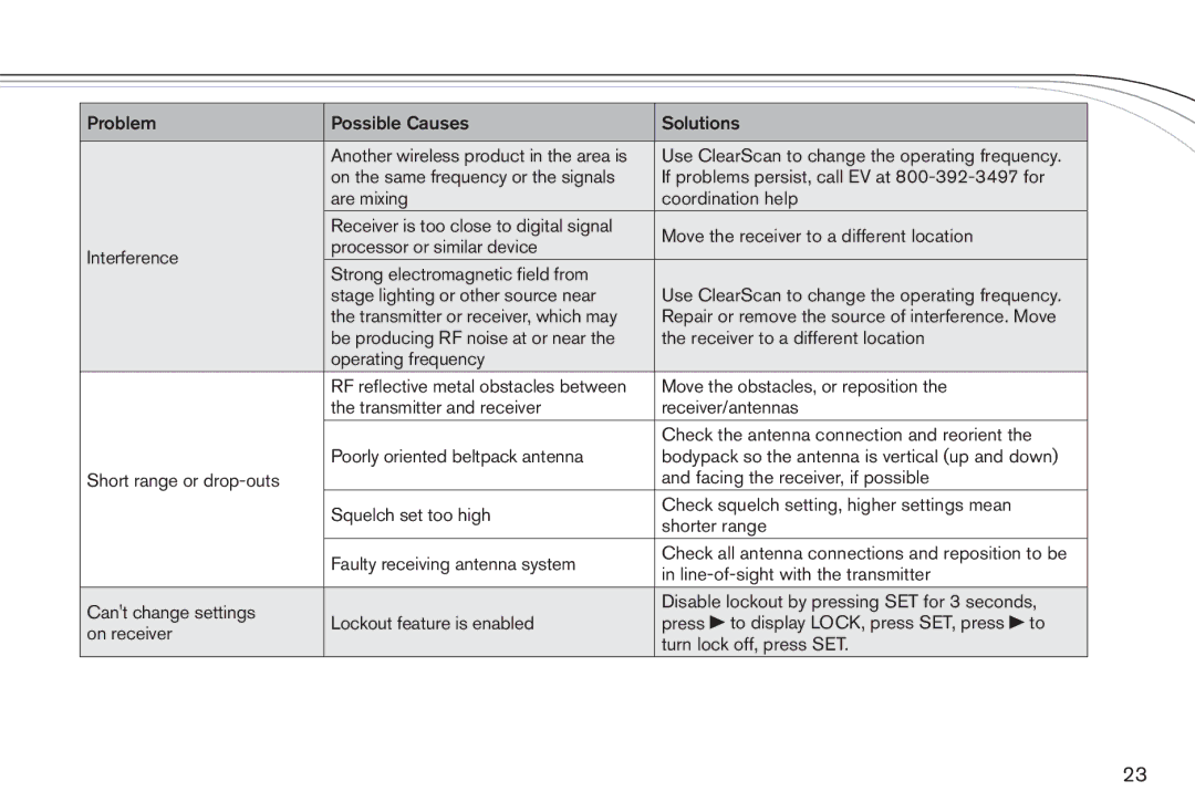 Electro-Voice R300 manual 