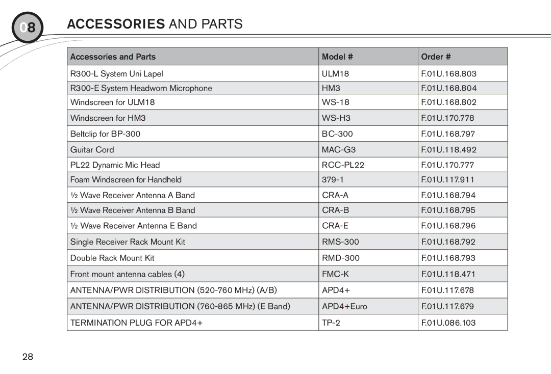 Electro-Voice R300 manual Accessories and Parts 