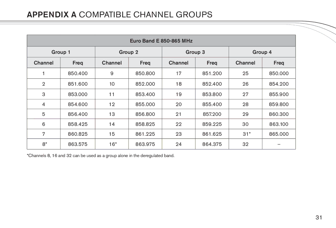 Electro-Voice R300 manual Euro Band E 850-865 MHz Group Channel 