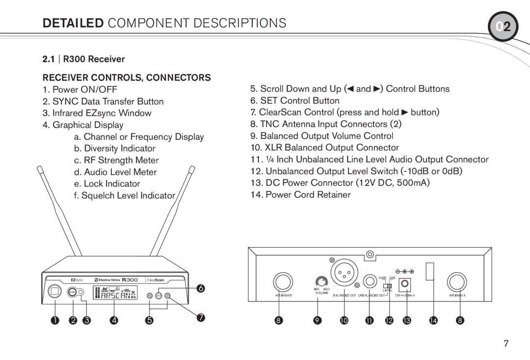 Electro-Voice R300 manual Detailed component descriptions, Receiver CONTROLS, Connectors 