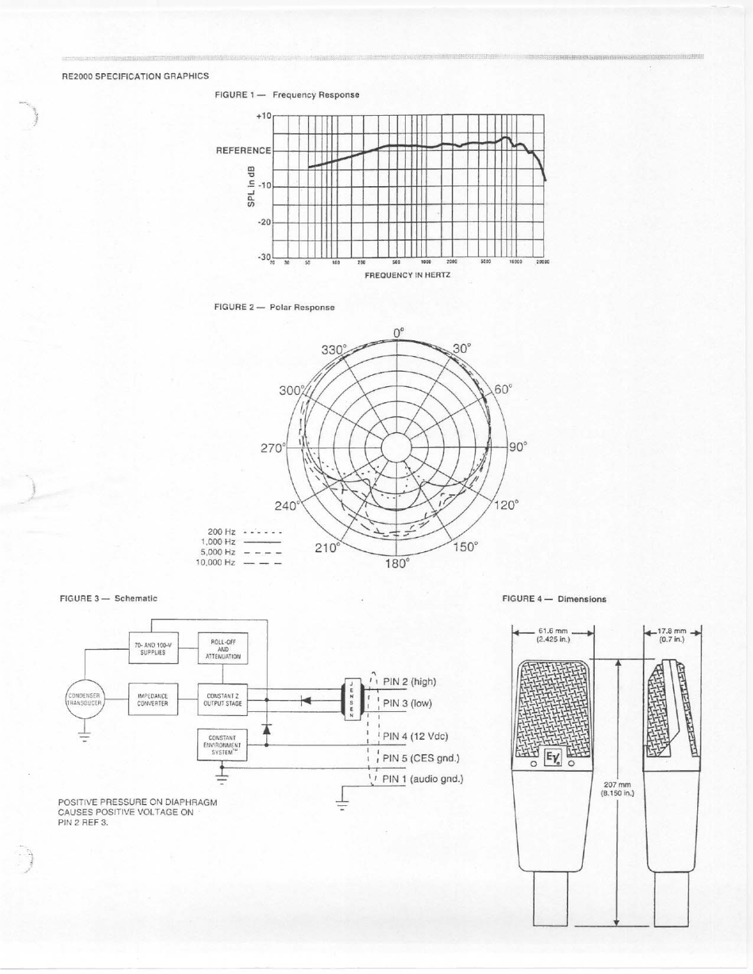 Electro-Voice RE2000 manual 