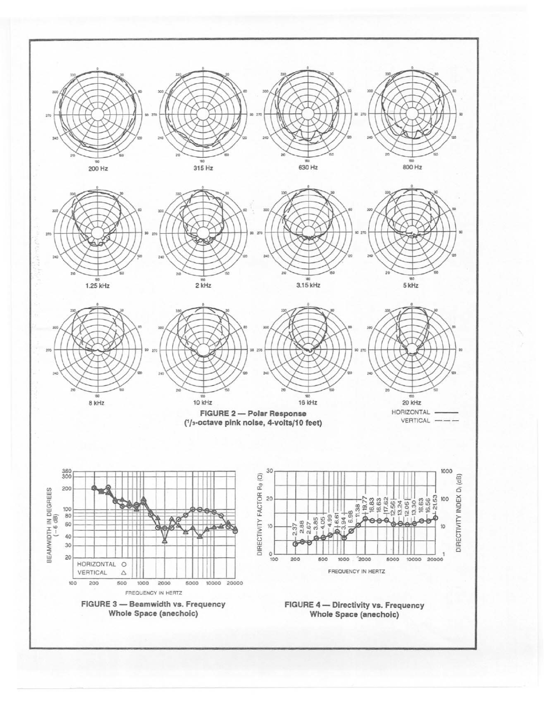 Electro-Voice S-152 manual 