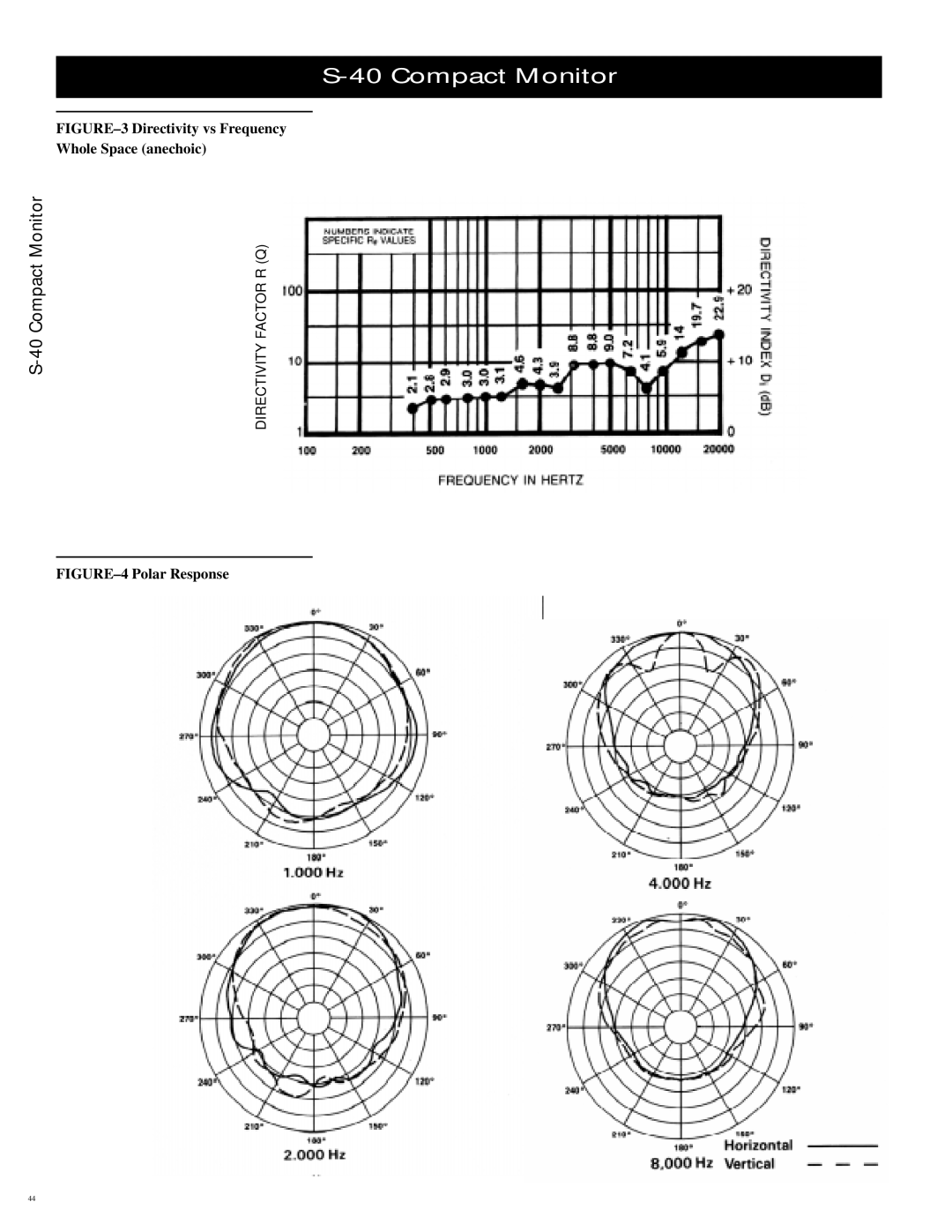 Electro-Voice S-40 manual Directivity vs Frequency Whole Space anechoic 