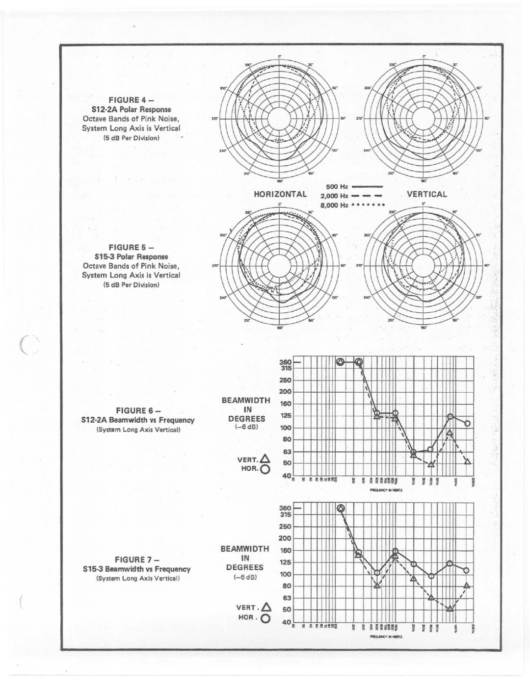 Electro-Voice S12-2A manual 