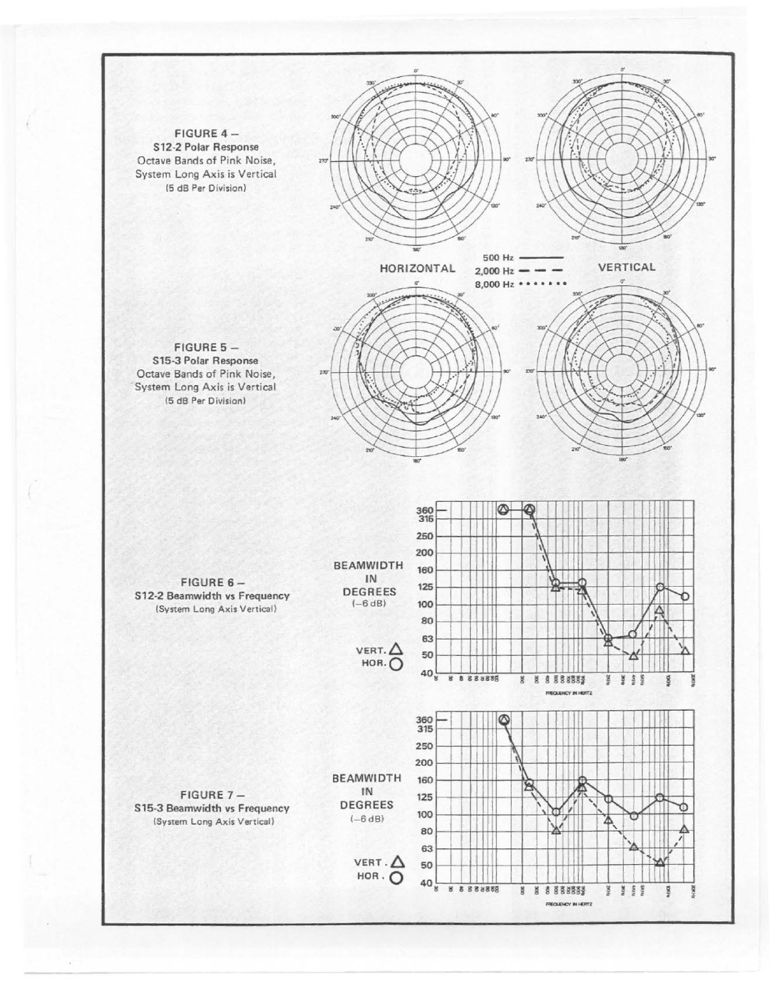 Electro-Voice S15-3 manual 