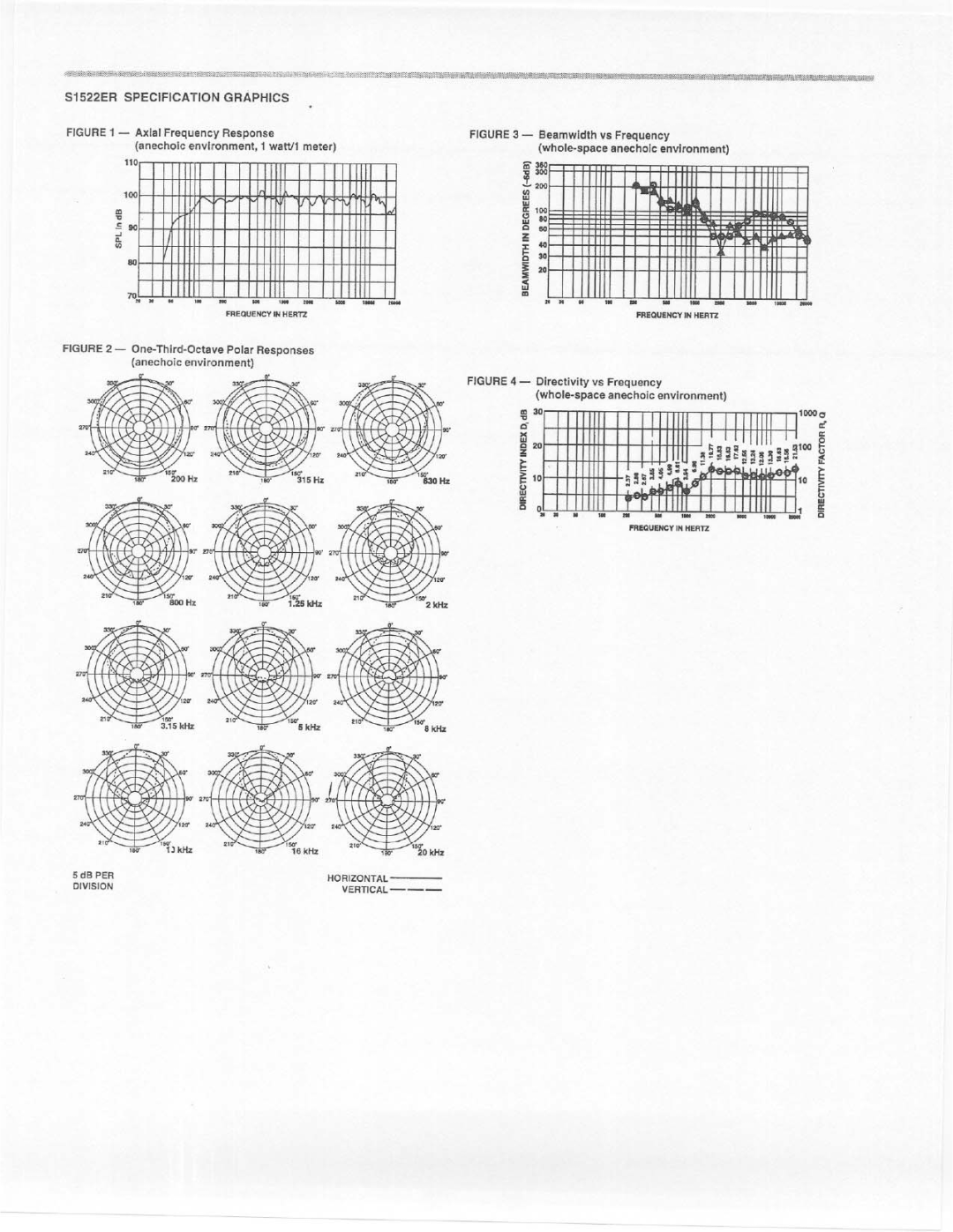 Electro-Voice S1522ER manual 