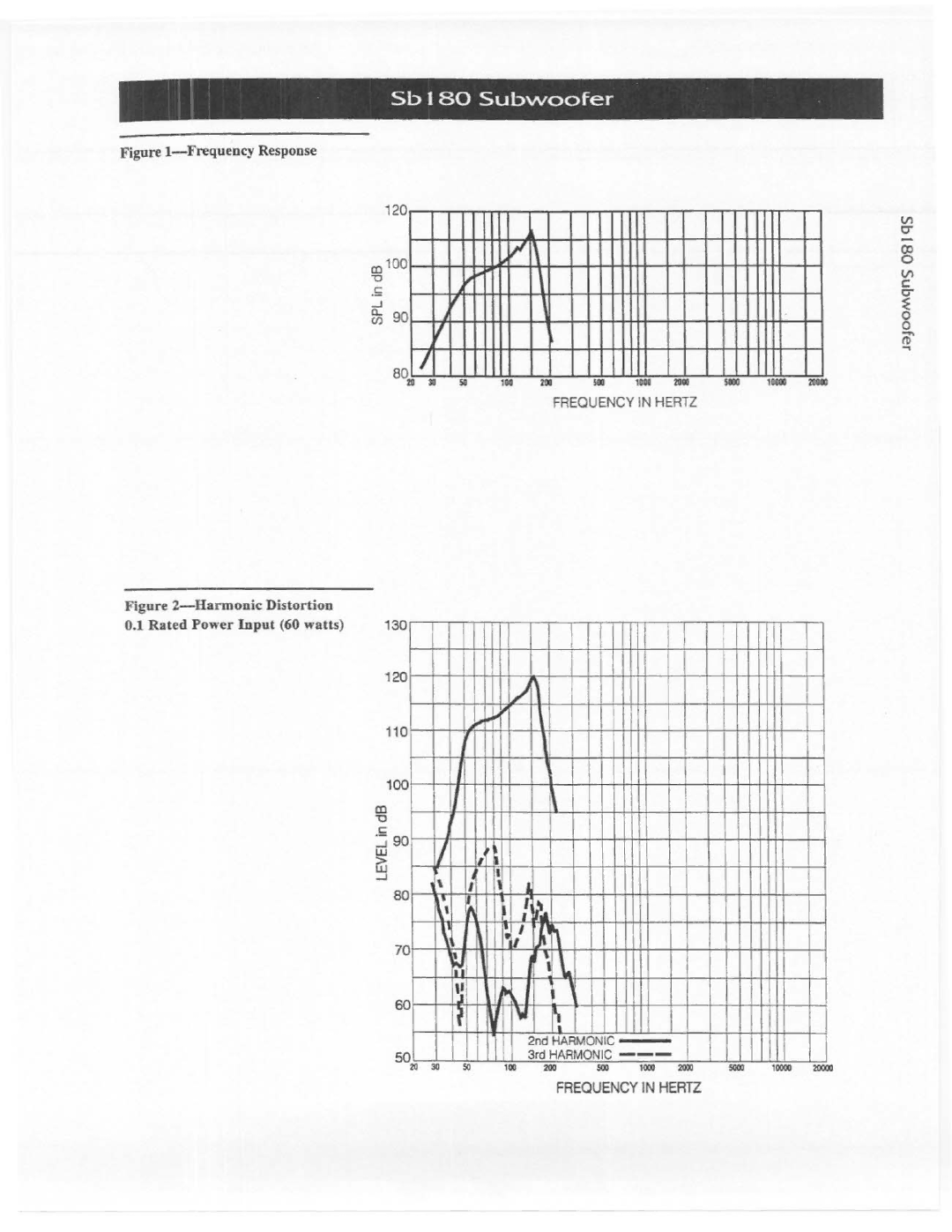 Electro-Voice Sb 180 manual 