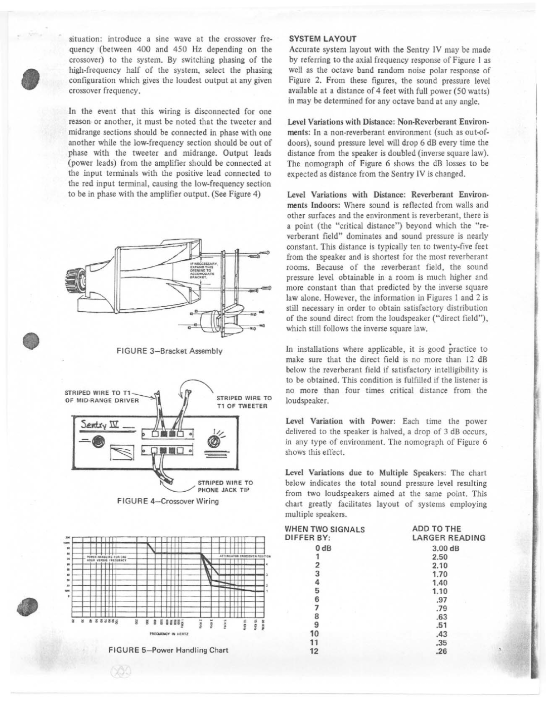 Electro-Voice SENTRY IV manual 