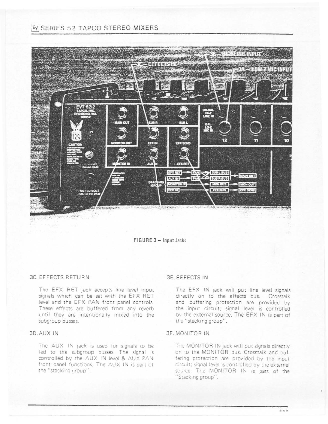 Electro-Voice Series 52 manual 