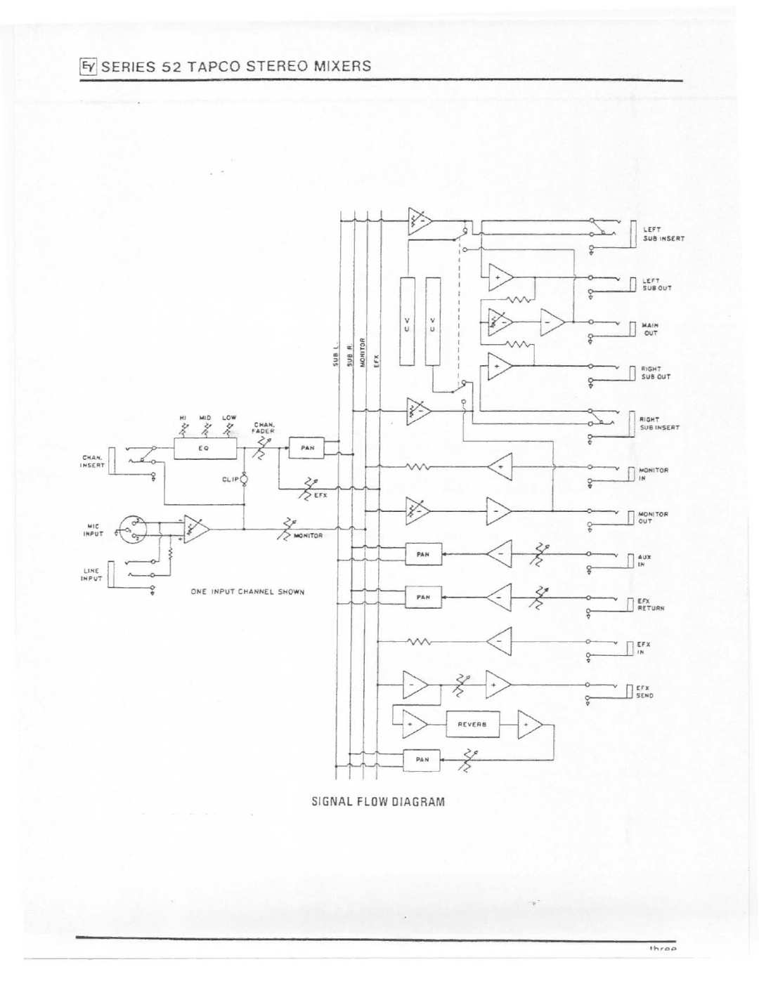 Electro-Voice Series 52 manual 