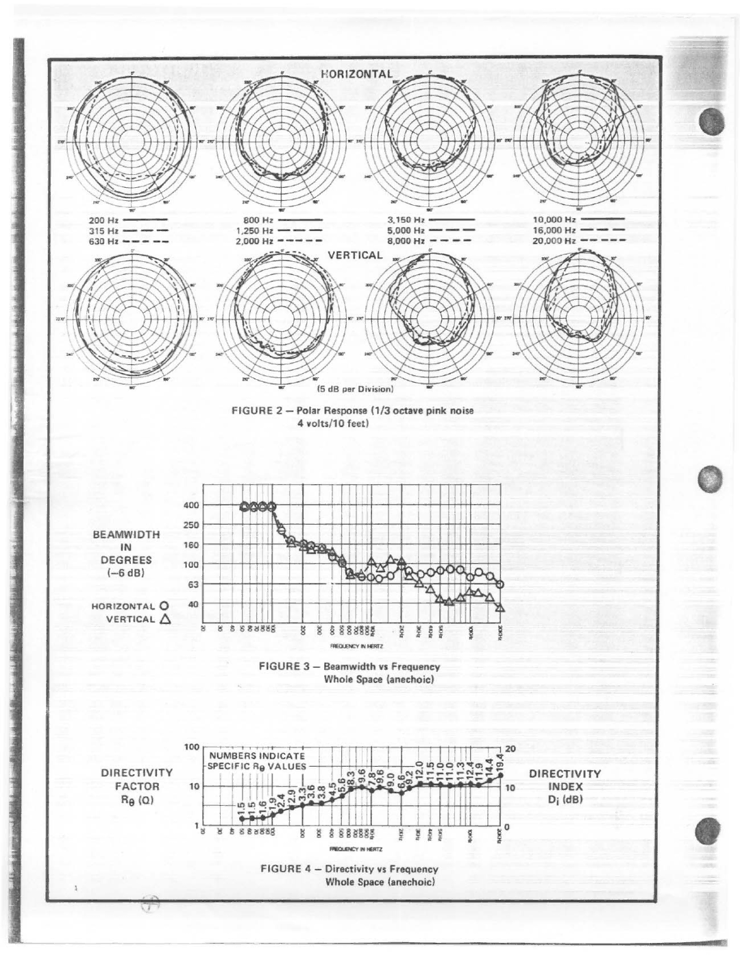 Electro-Voice SH-1502 manual 