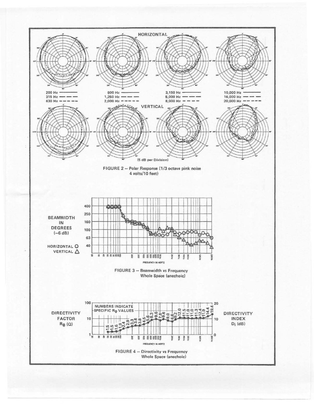 Electro-Voice SH-1502ER manual 