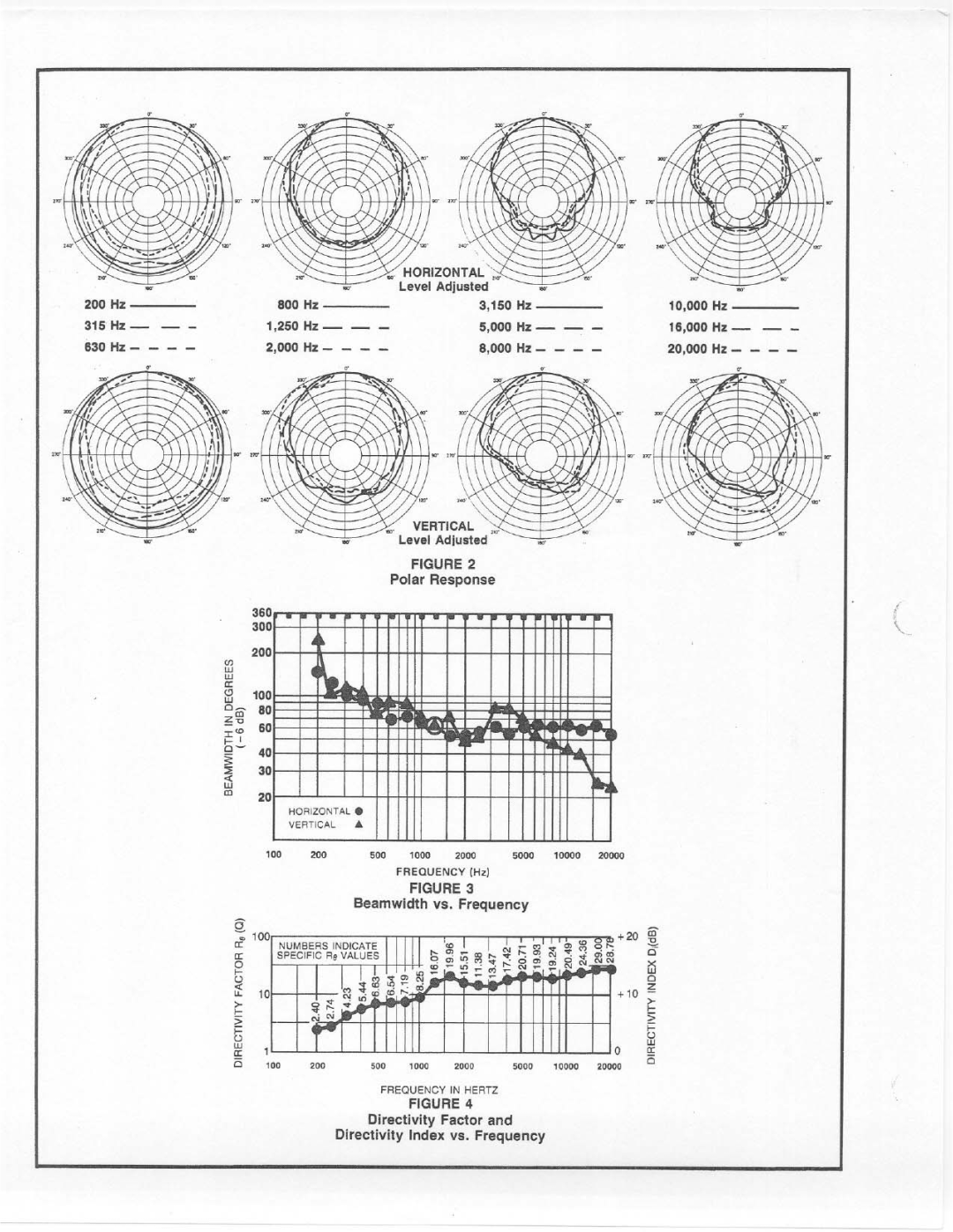 Electro-Voice SH-1810-ER manual 