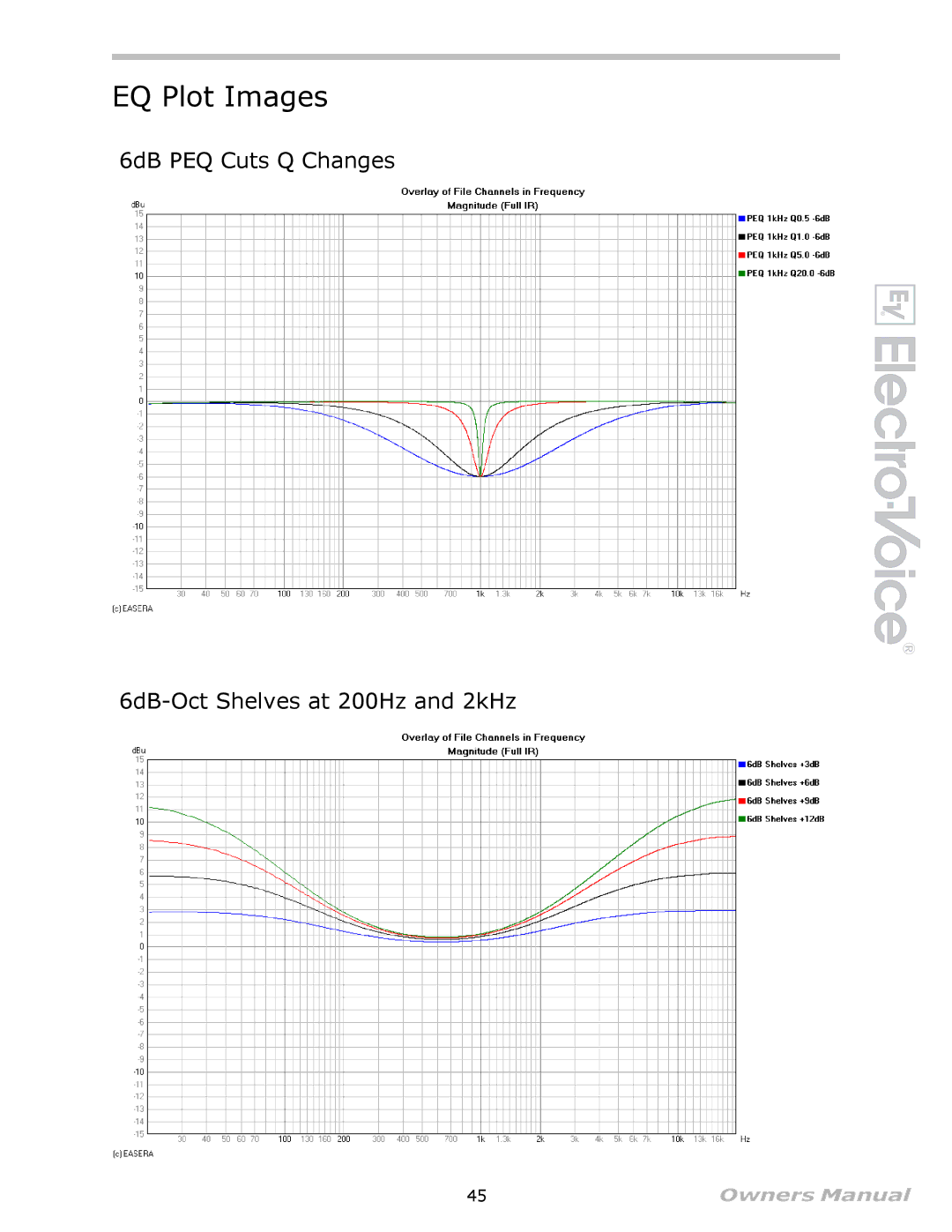 Electro-Voice Speaker System owner manual EQ Plot Images, 6dB PEQ Cuts Q Changes 6dB-Oct Shelves at 200Hz and 2kHz 