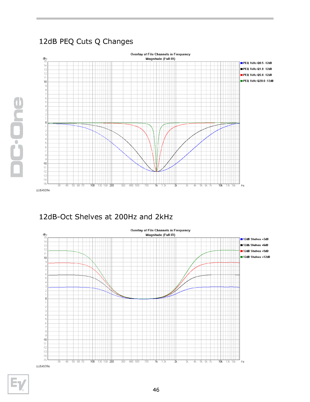 Electro-Voice Speaker System owner manual 12dB PEQ Cuts Q Changes 12dB-Oct Shelves at 200Hz and 2kHz 