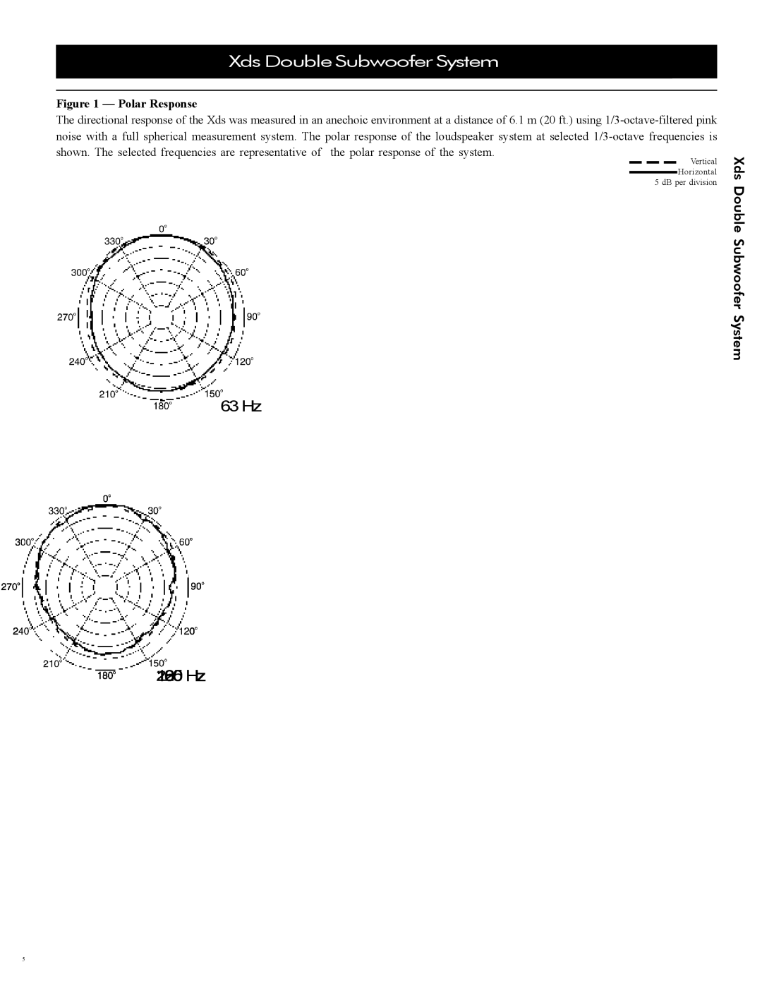 Electro-Voice Speaker manual 63 Hz 125680 Hz 