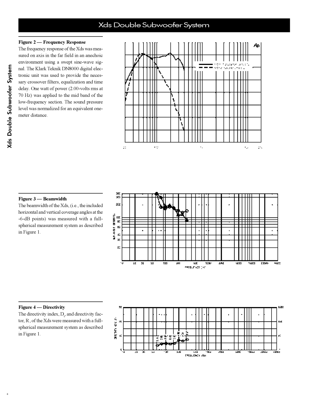 Electro-Voice Speaker manual Frequency Response 