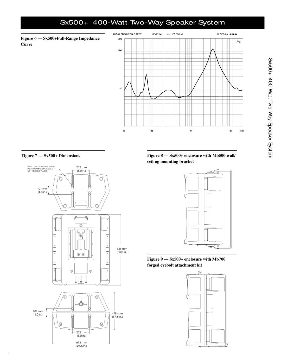 Electro-Voice specifications Sx500+Full-Range Impedance Curve 