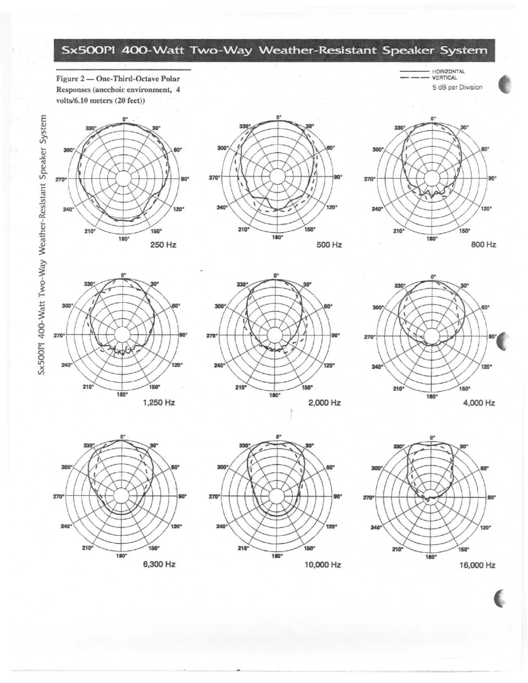 Electro-Voice Sx500PI manual 