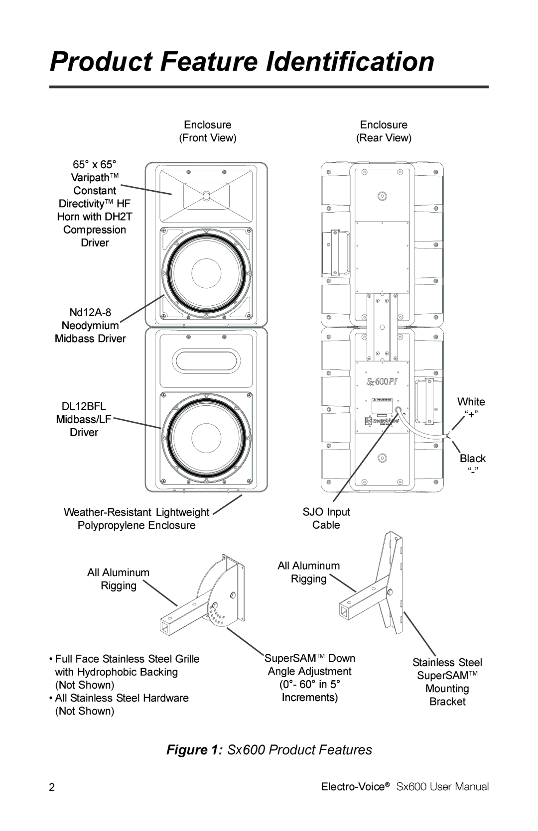 Electro-Voice Sx600 user manual Product Feature Identification, DL12BFL 