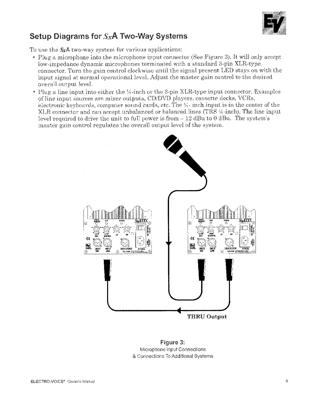 Electro-Voice SxA Series manual 