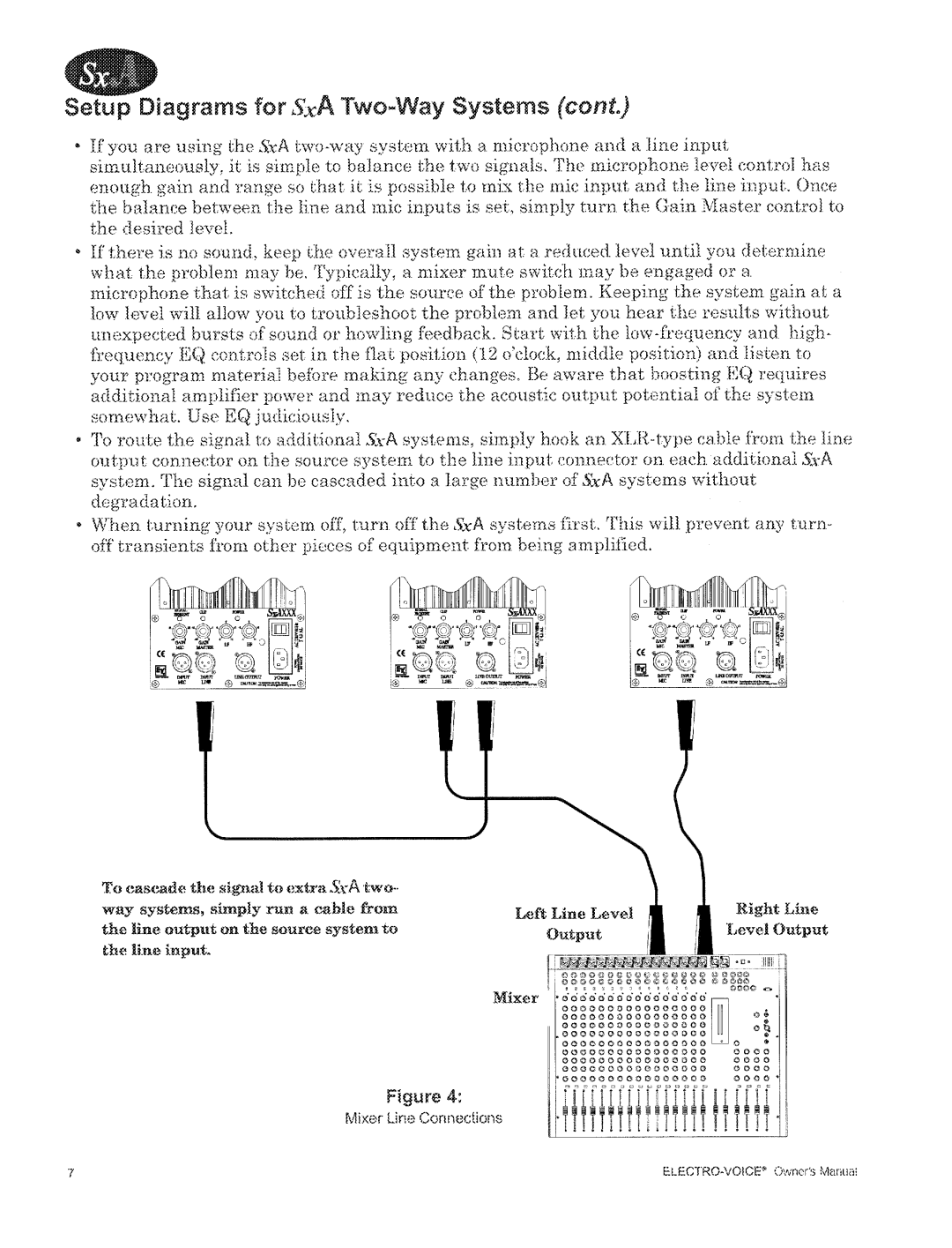 Electro-Voice SxA Series manual 