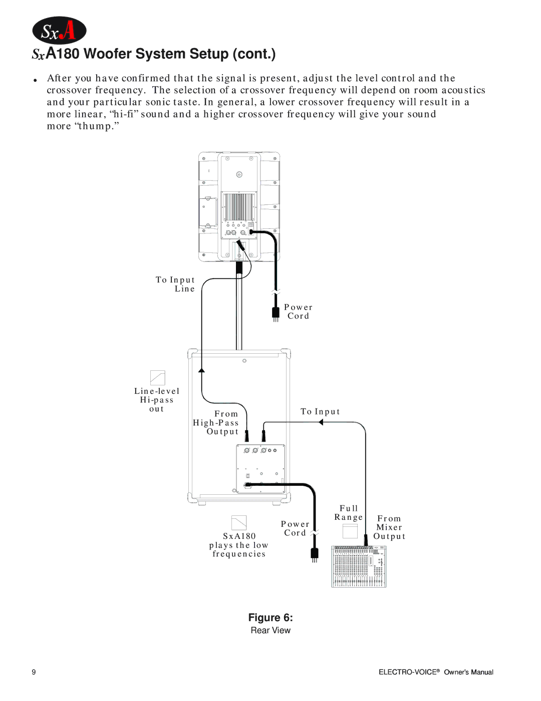 Electro-Voice SxA100+ owner manual Pass 