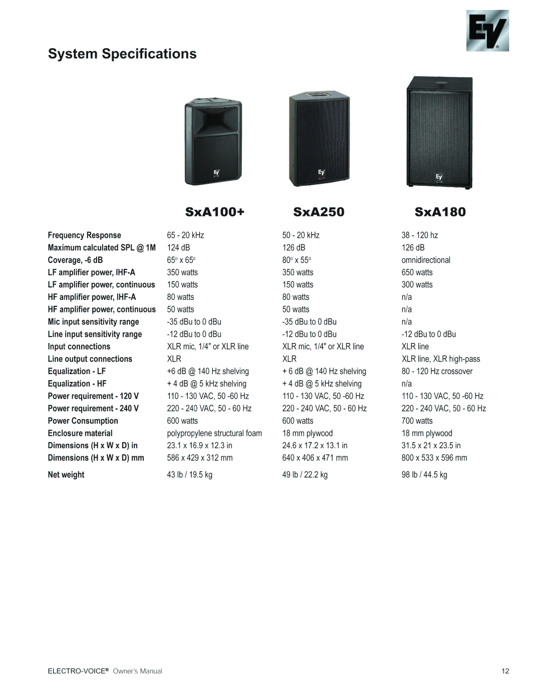 Electro-Voice SxA100+ owner manual 