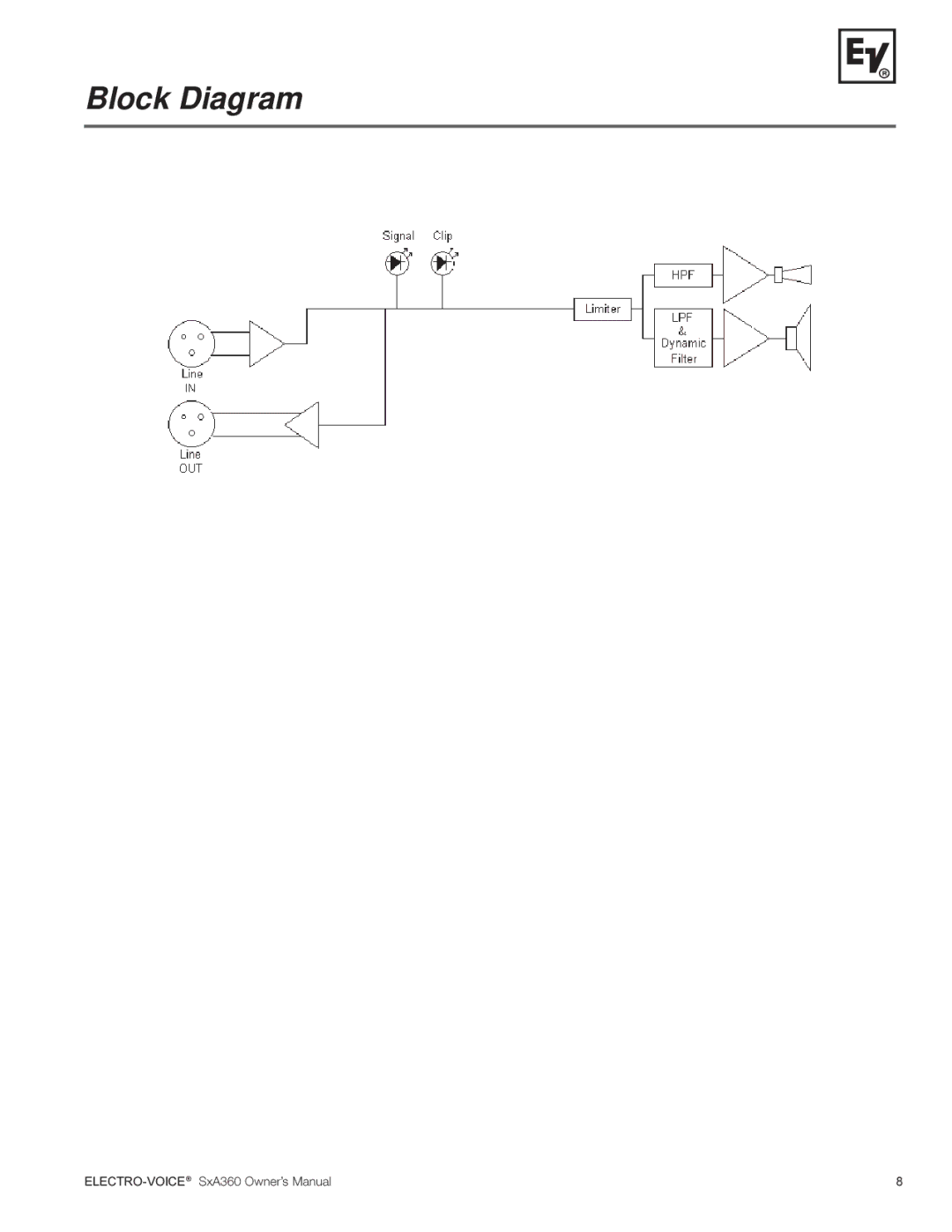 Electro-Voice SxA360 manual Block Diagram 