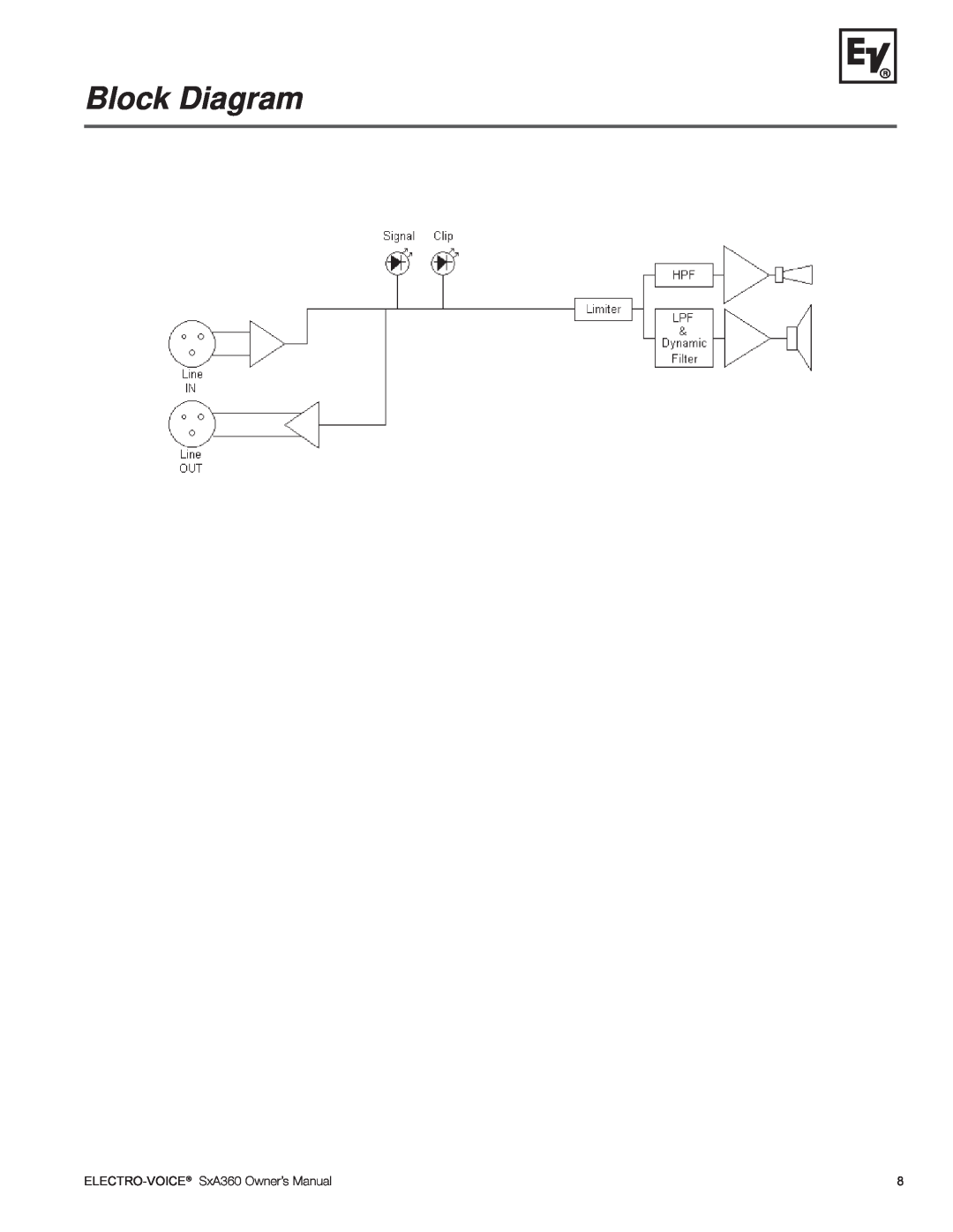 Electro-Voice SxA360 manual Block Diagram, Electro-Voice 