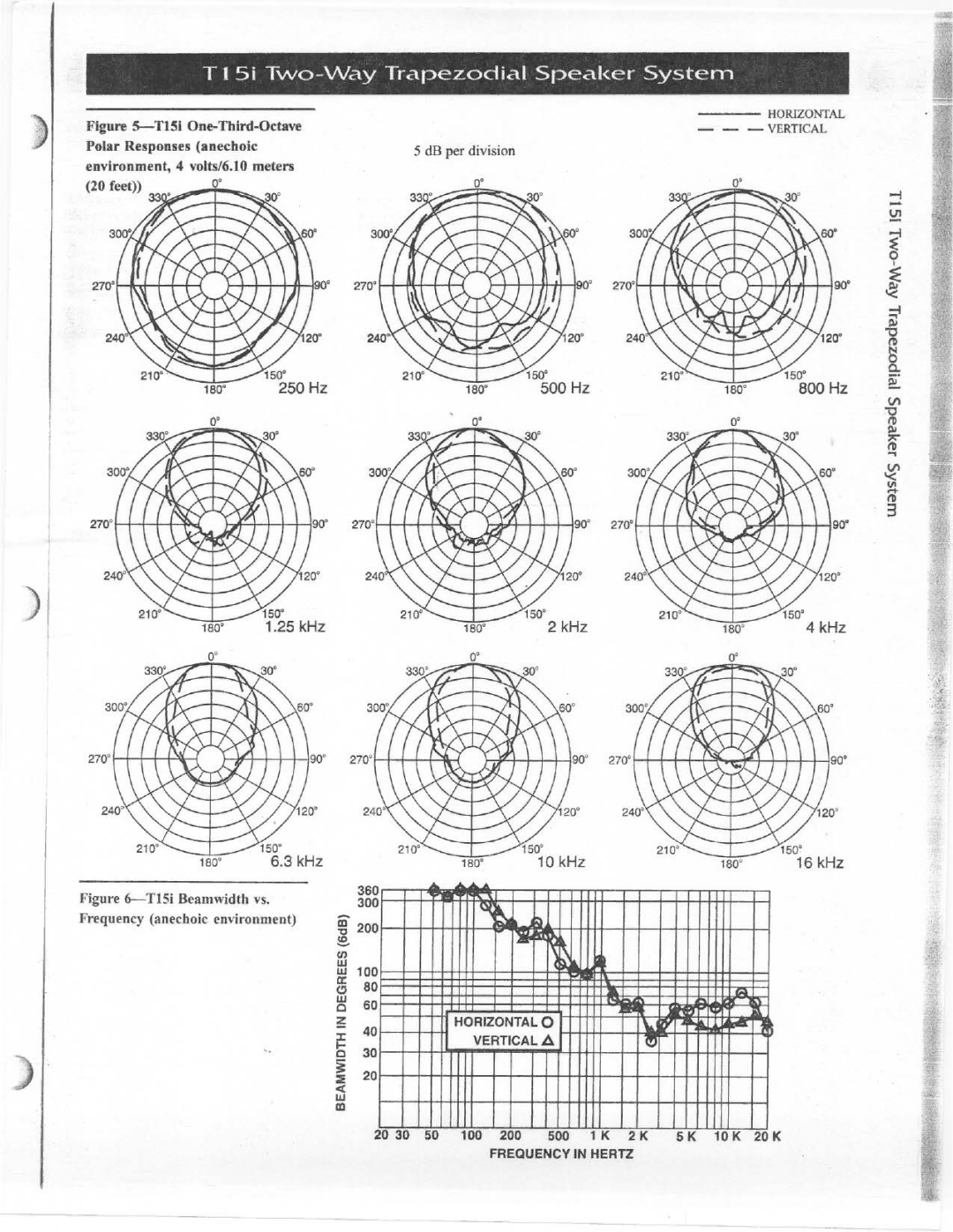 Electro-Voice T15i manual 