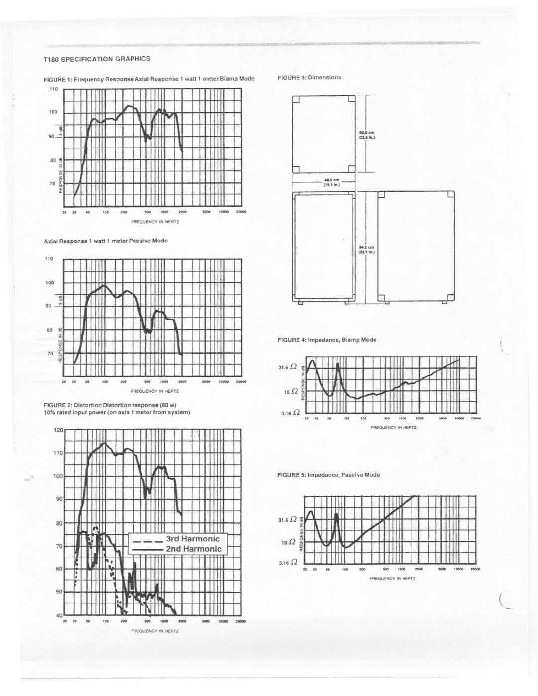 Electro-Voice T180 manual 