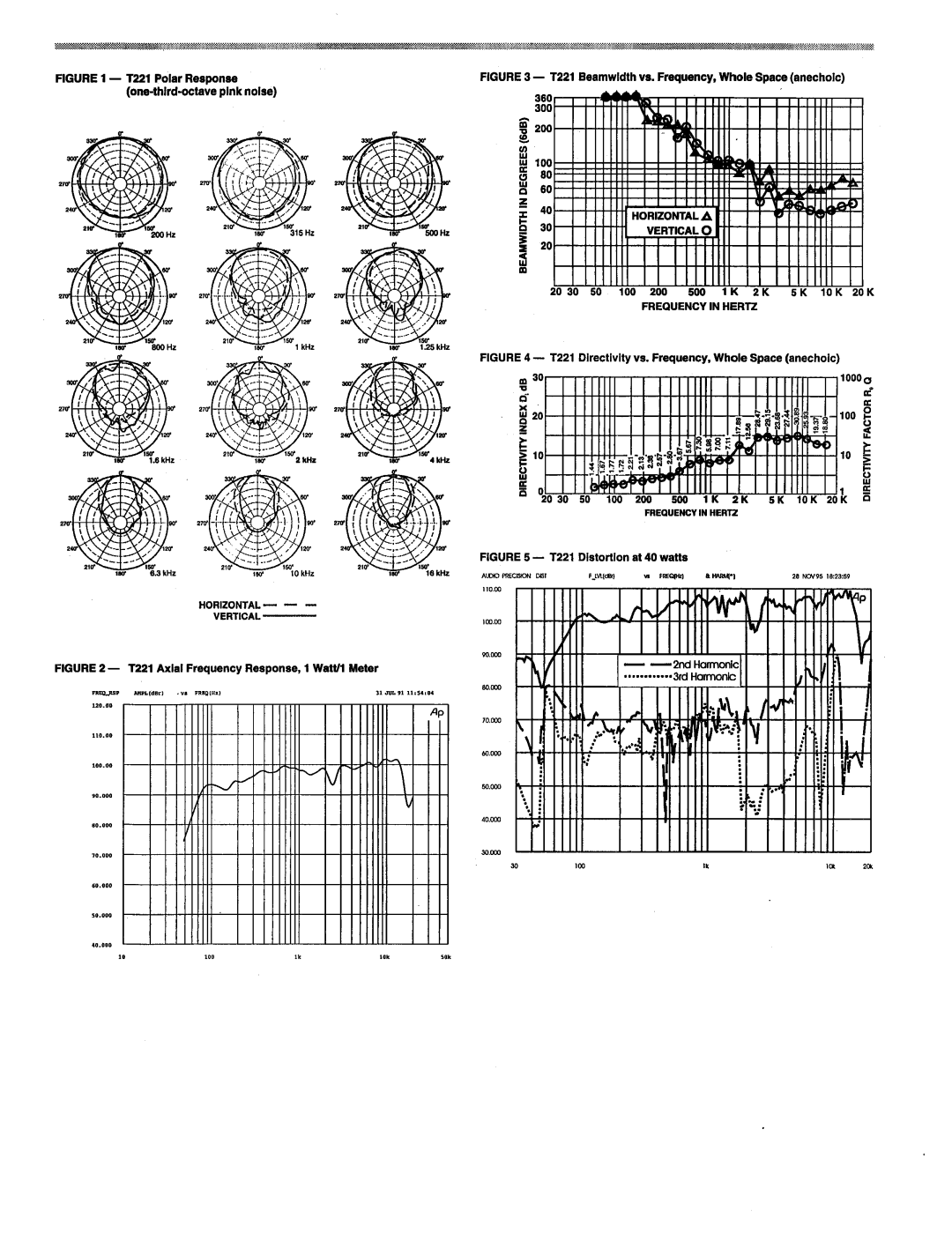 Electro-Voice T221 manual 